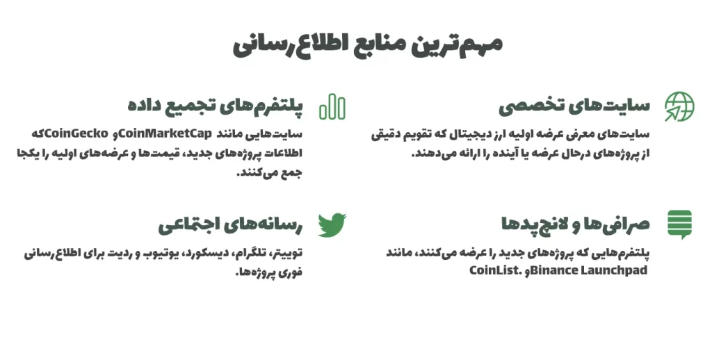مهمترین منابع اطلاعرسانی عرضه اولیه ارز دیجیتال
