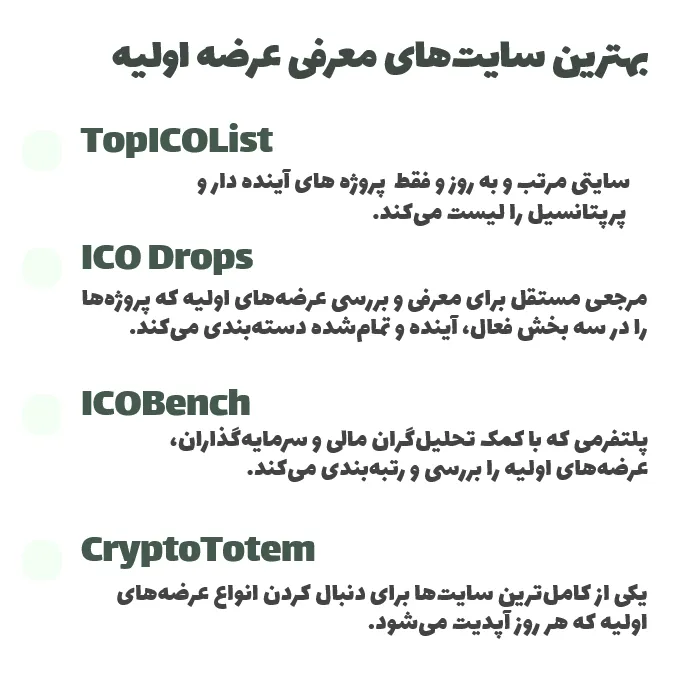 بهترین سایتهای معرفی عرضه اولیه