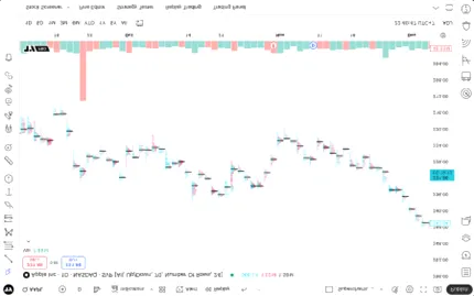 نمودار Time Price Opportunity (TPO)