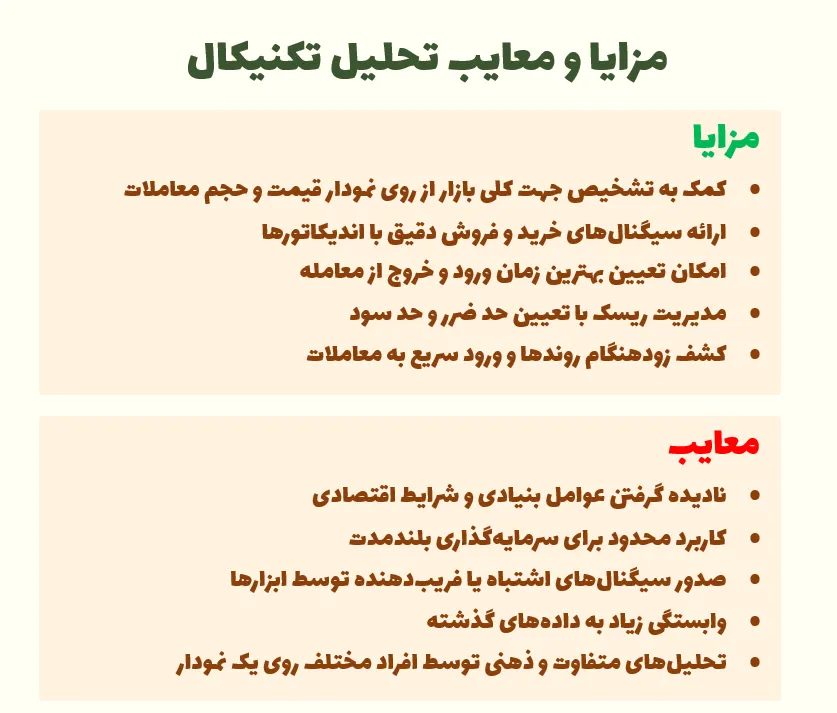 مزایا و معایب تحلیل تکنیکال