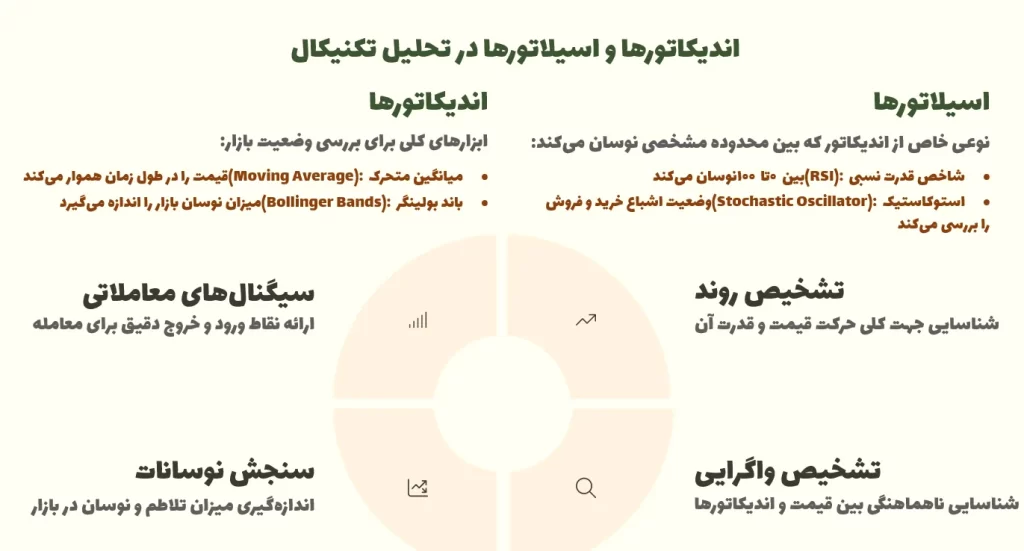نکات مهم برای افراد مبتدی