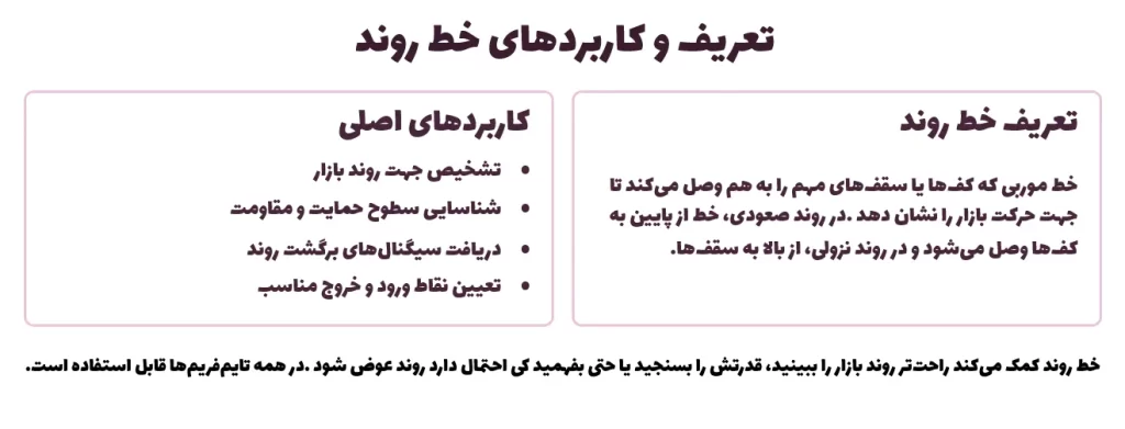 تعریف و کاربردهای خط روند