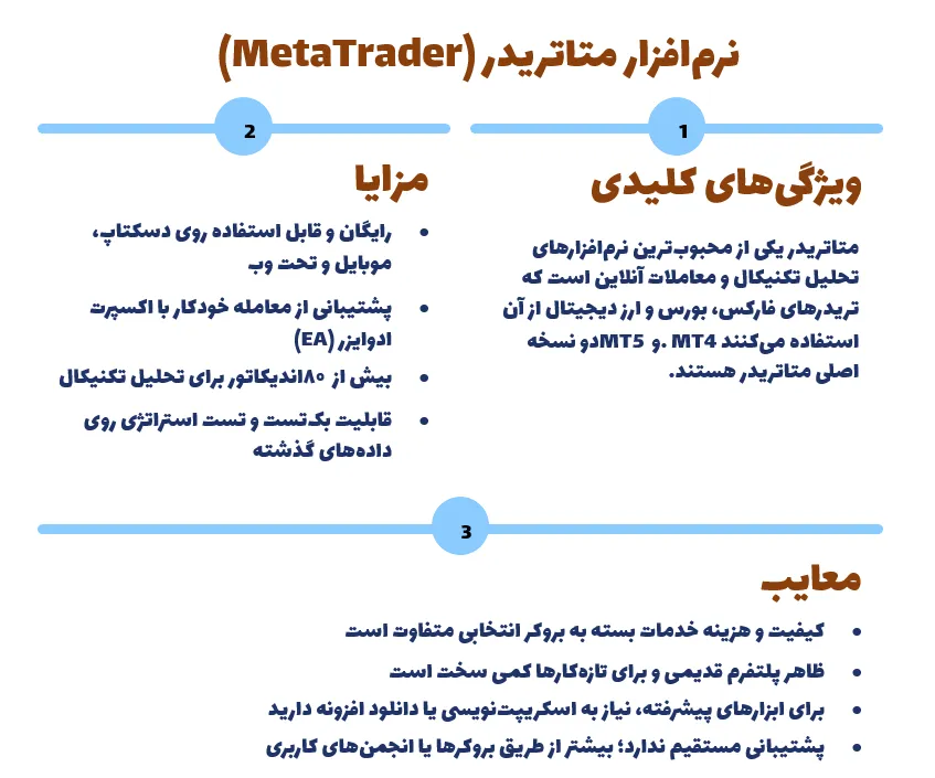 متاتریدر