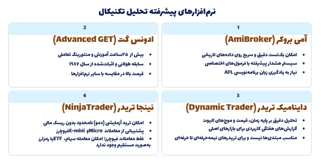 نرمافزارهای پیشرفته تحلیل تکنیکال