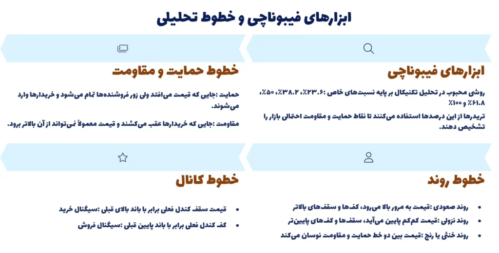 ابزارهای فیبوناچی و خطوط تحلیلی