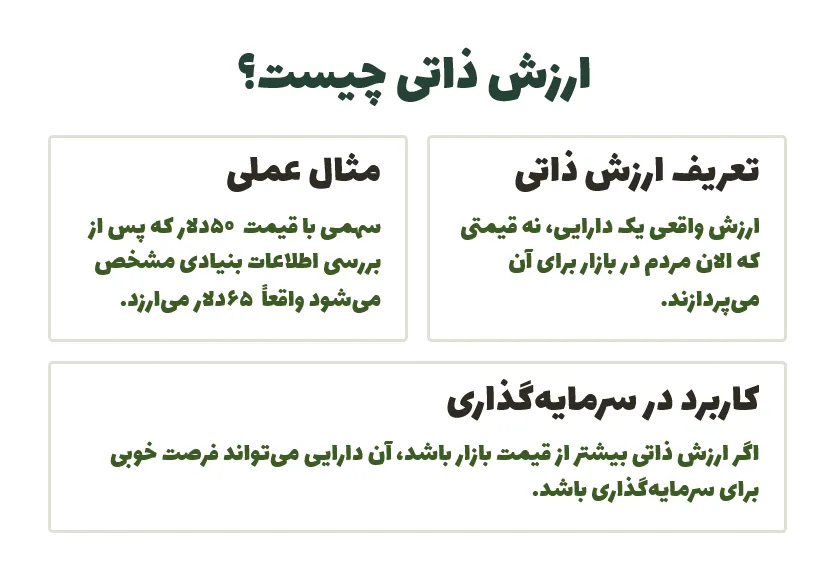 ارزش ذاتی چیست