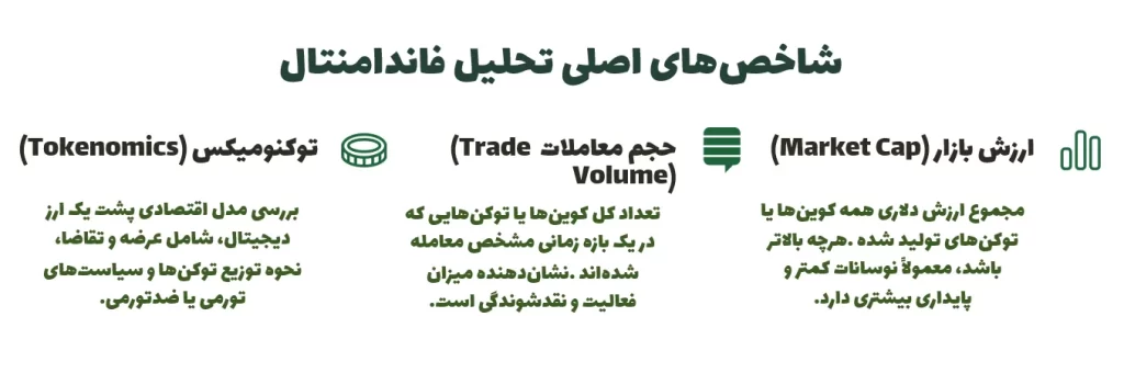 شاخص‌های اصلی تحلیل فاندامنتال