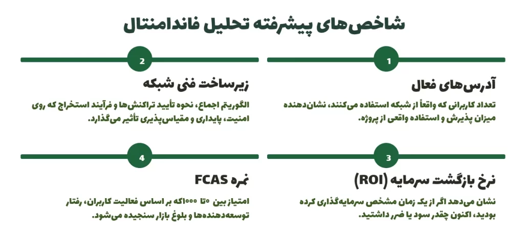 شاخص‌های پیشرفته تحلیل فاندامنتال