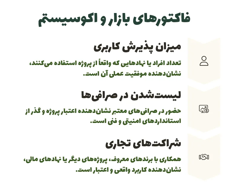 فاکتورهای بازار و اکوسیستم