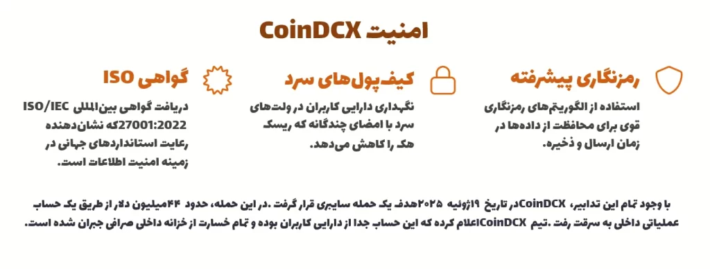 امنیت صرافی کوین دی سی اکس