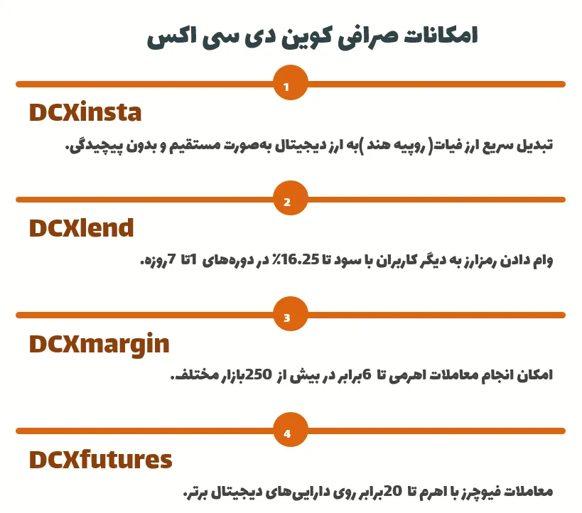 امکانات صرافی کوین دی سی اکس