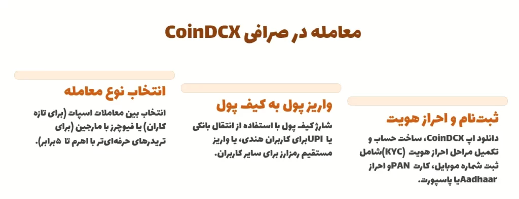 معامله در صرافی کوین دی سی اکس