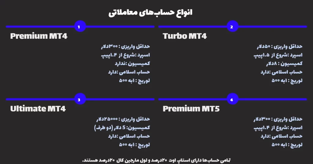 حساب های بروکر اوربکس