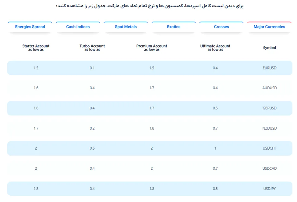 بروکر اوربکس