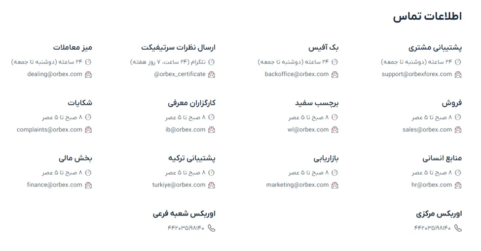 پشتیبانی بروکر اوربکس