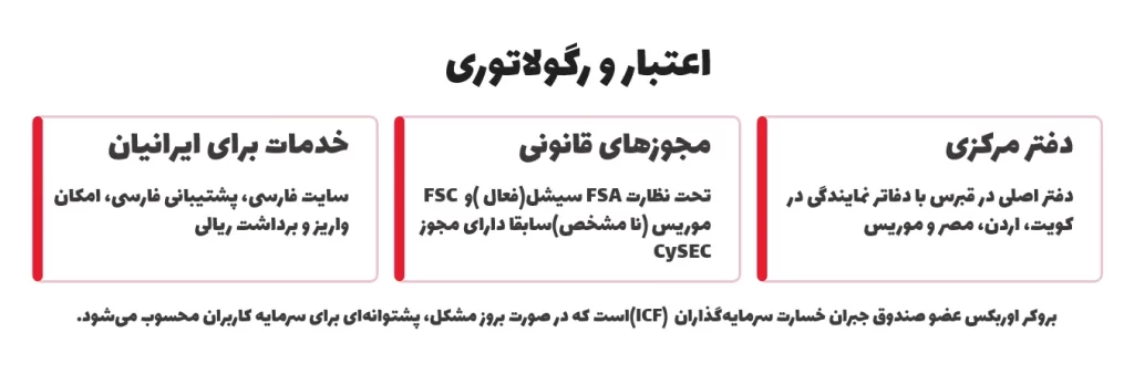اعتبار بروکر اوربکس