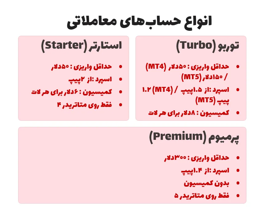 انواع حسابهای معاملاتی