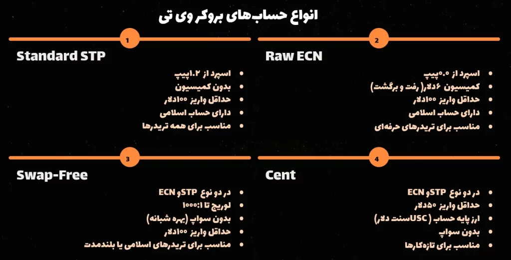 انواع حساب‌های بروکر وی تی