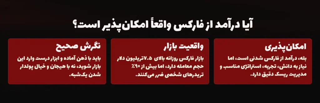 حداقل درآمد ماهانه در فارکس