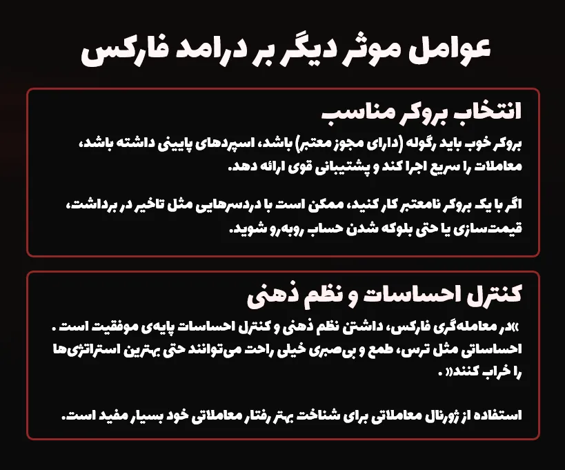 عوامل مؤثر بر درآمد فارکس
