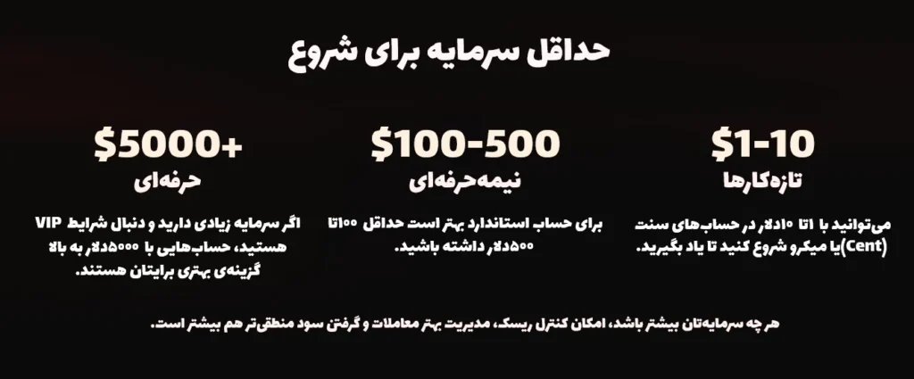 حداقل سرمایه برای شروع