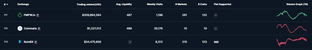 صرافی کوین میت