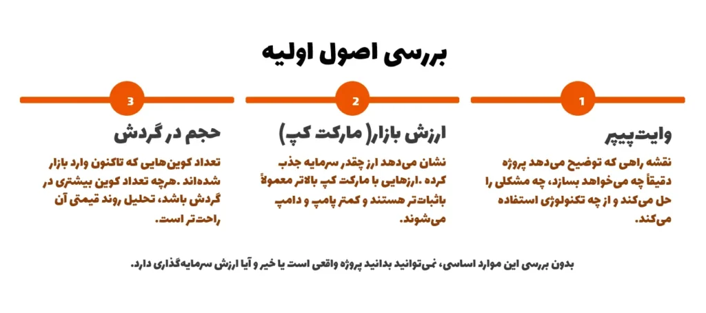 بررسی اصول اولیه در خرید ارز دیجیتال