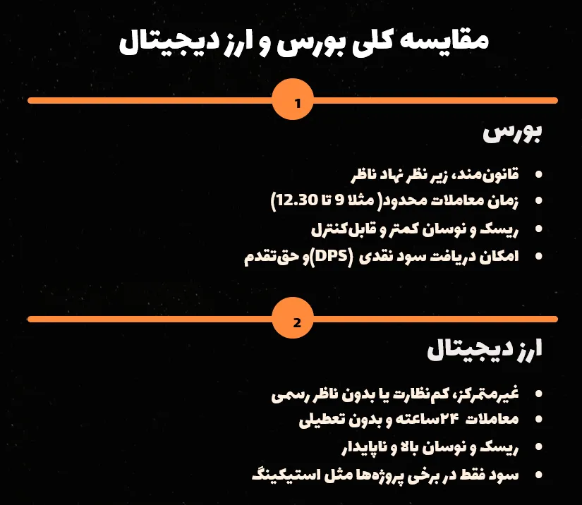 مقایسه کلی بورس و ارز دیجیتال