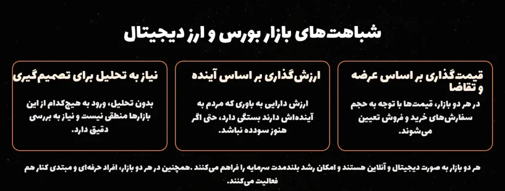 شباهتهای بازار بورس و ارز دیجیتال