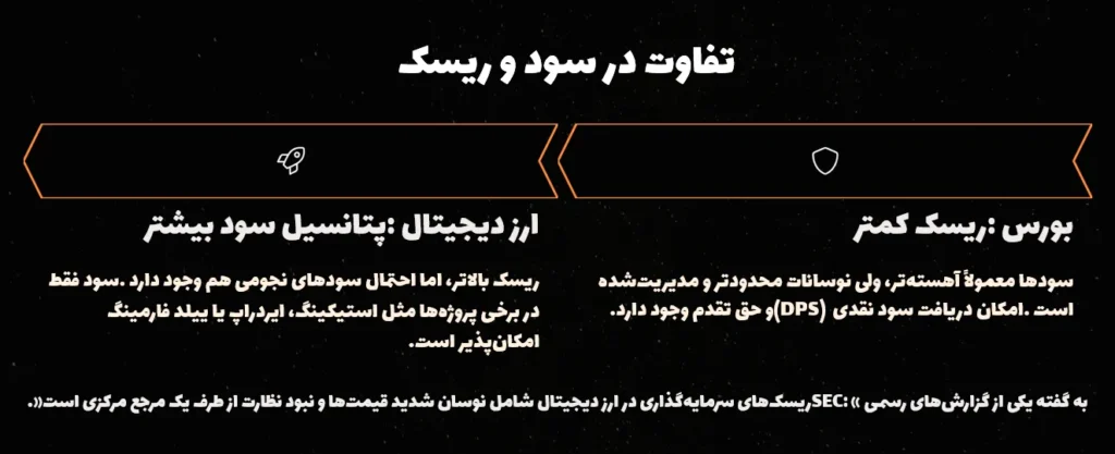 تفاوت در سود و ریسک