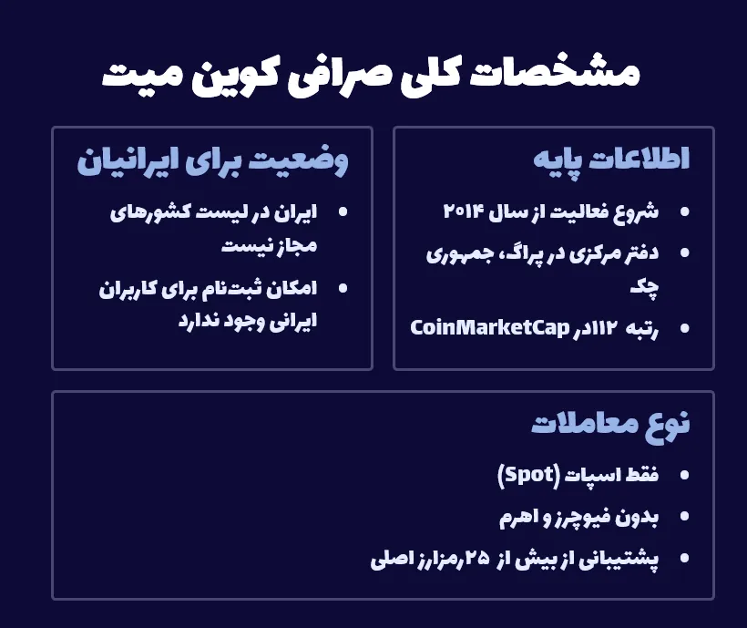 مشخصات کلی صرافی کوین میت