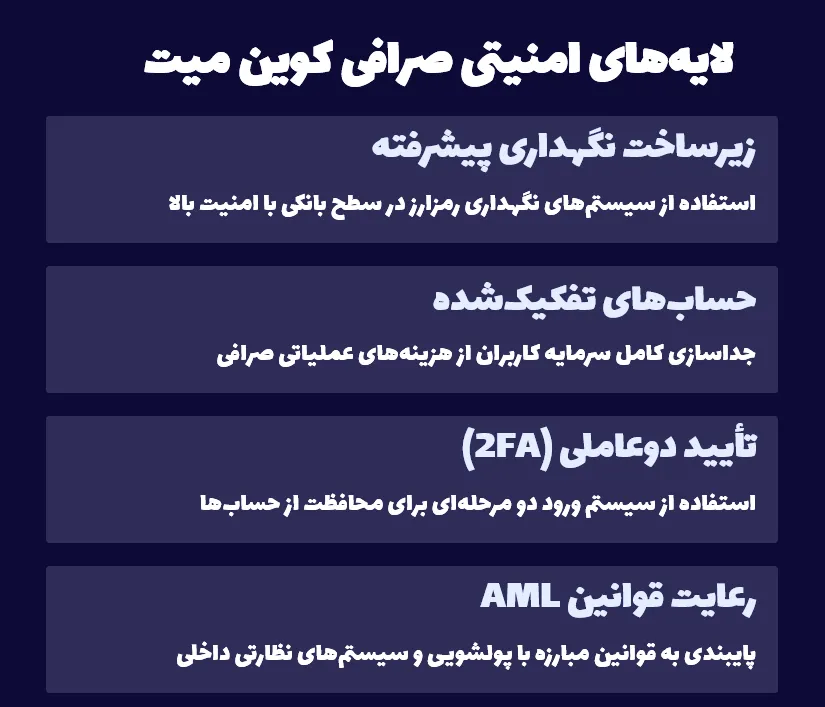 لایههای امنیتی صرافی کوین میت