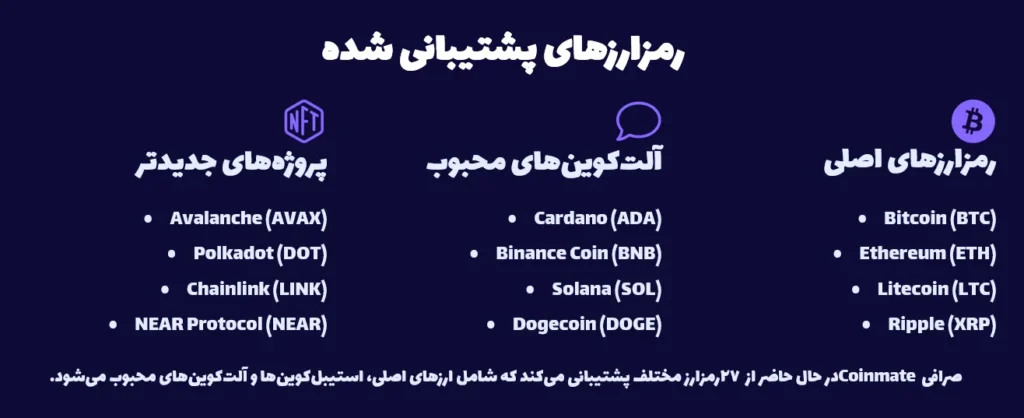 رمزارزهای پشتیبانی شده در صرافی کوین میت