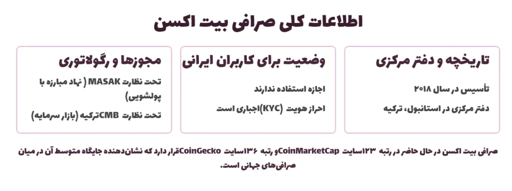 اطلاعات کلی صرافی بیت اکسن