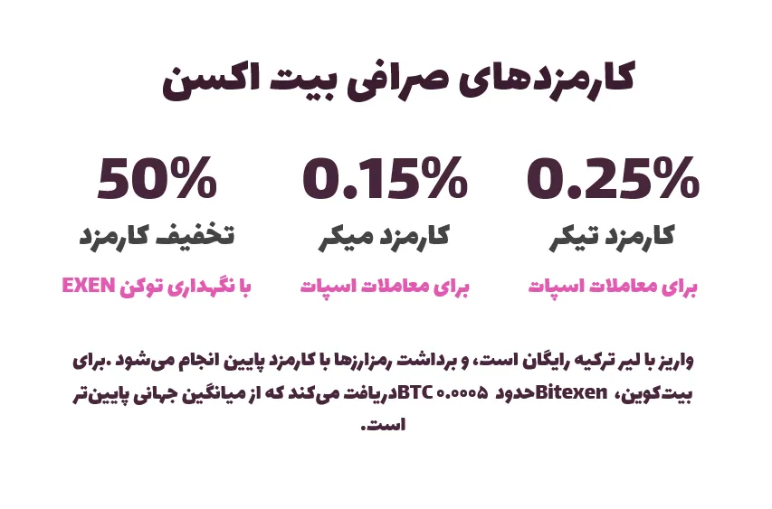 کارمزدهای صرافی بیت اکسن