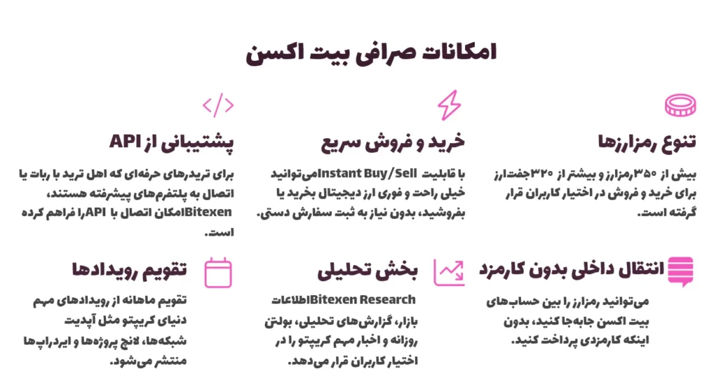 امکانات صرافی بیت اکسن
