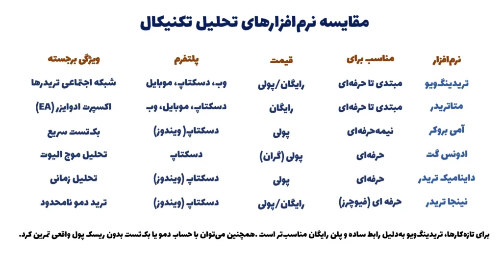 مقایسه نرمافزارهای تحلیل تکنیکال