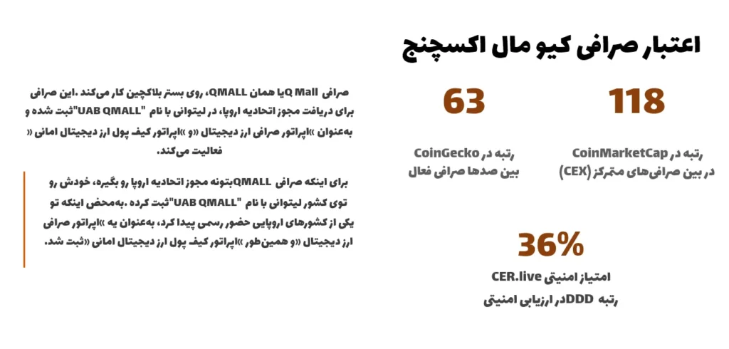 اعتبار صرافی کیو مال اکسچنج