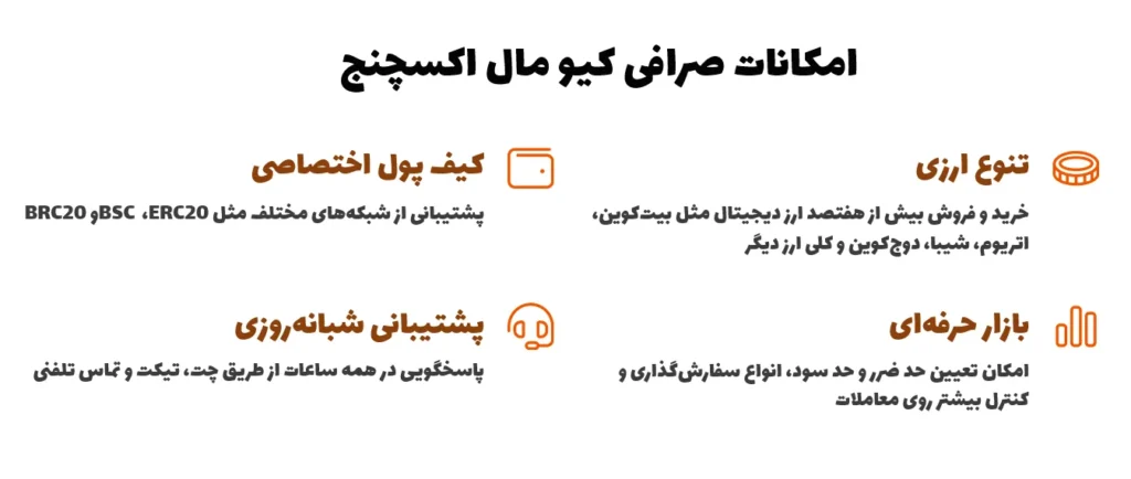 امکانات صرافی کیو مال اکسچنج