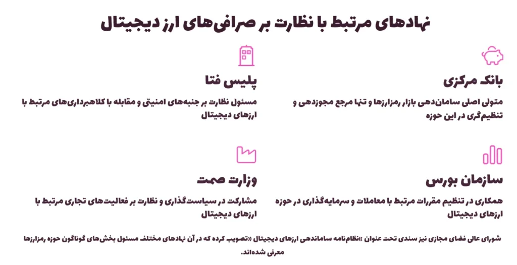 نهادهای مرتبط با نظارت بر صرافی‌های ارز دیجیتال