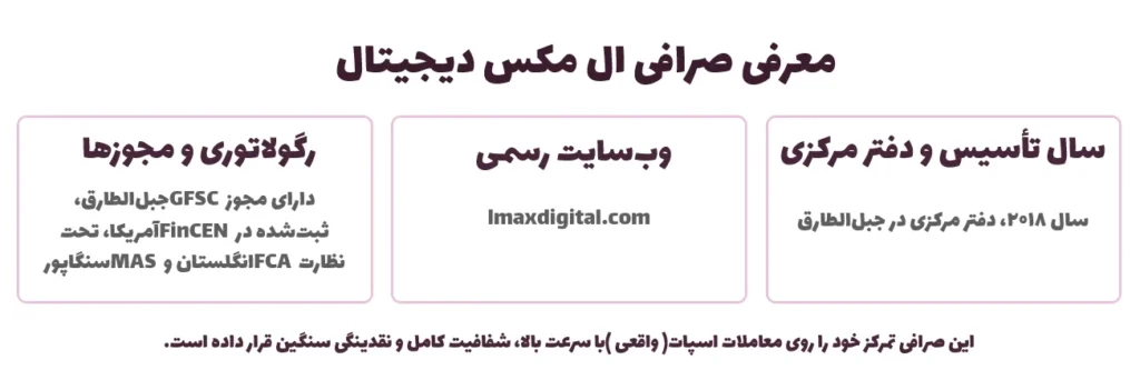 معرفی صرافی ال مکس دیجیتال
