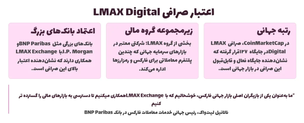 اعتبار صرافی LMAX Digital