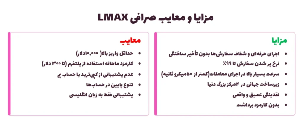 مزایا و معایب صرافی LMAX