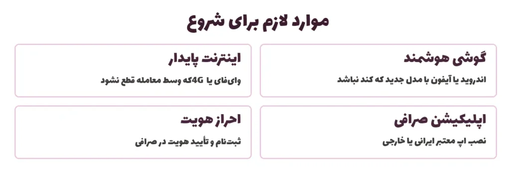 موارد لازم برای شروع ترید با گوشی