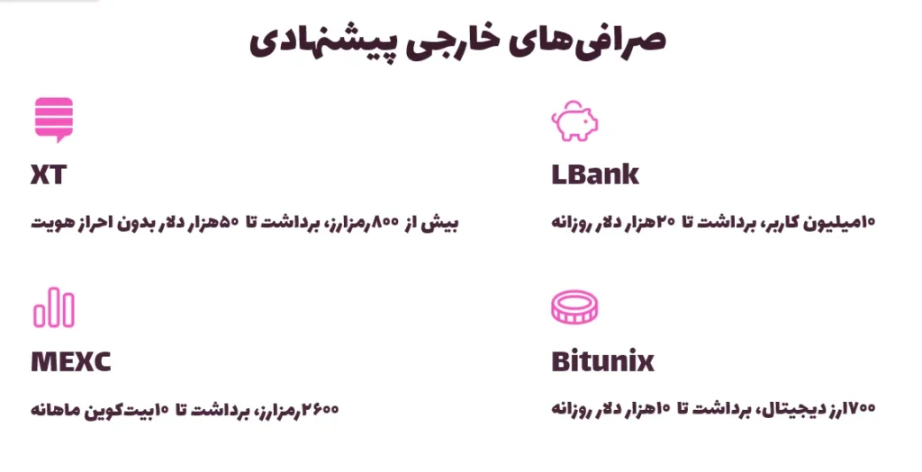 صرافی‌های خارجی پیشنهادی