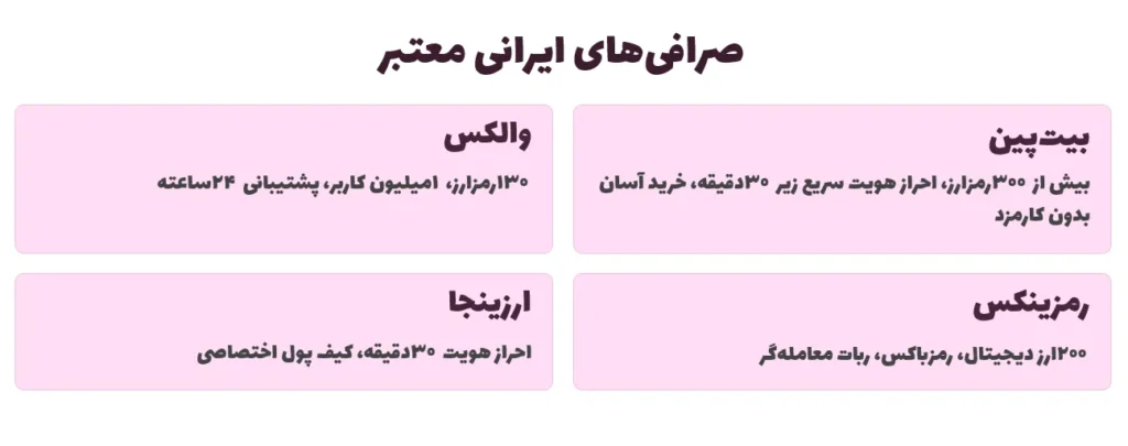 صرافی‌های ایرانی معتبر