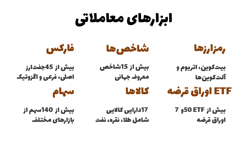 ابزارهای معاملاتی در مونتا مارکتس
