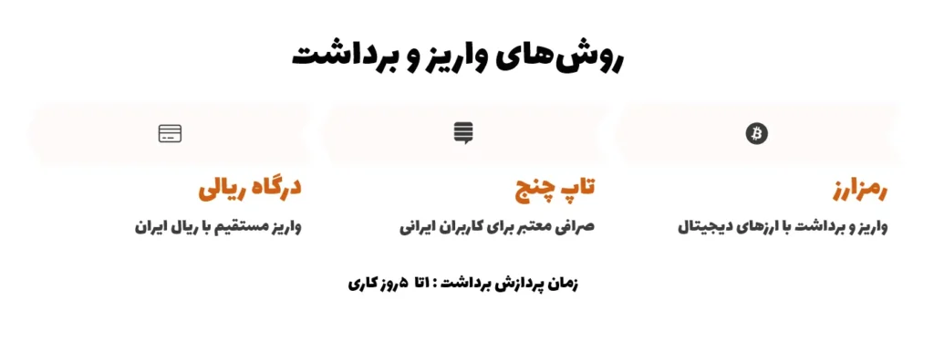 روشهای واریز و برداشت در بروکر ای یو اس گلوبال