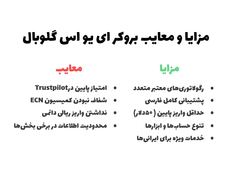 مزایا و معایب بروکر ای یو اس گلوبال