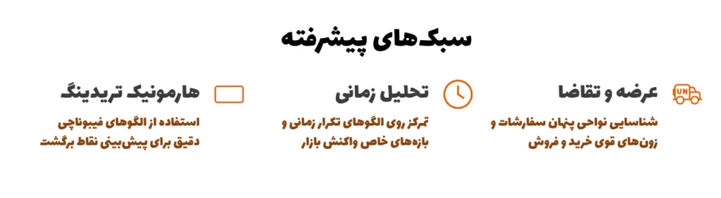 سبک‌های پیشرفته در تحلیل تکنیکال